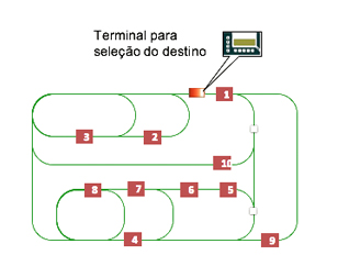 Sinova Veículos Autoguiados para áreas produtivas AGV