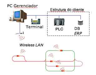 Autoguiados-AGV-2